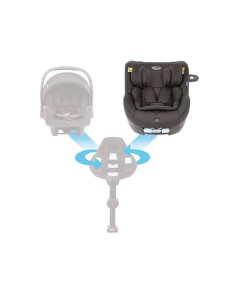 Reboarder – Graco – SnugGo – Systemübersicht