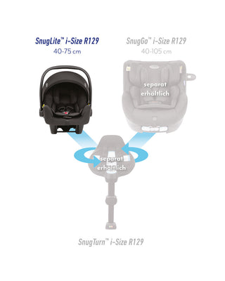 Babyschale – Graco – SnugLite – Systemübersicht